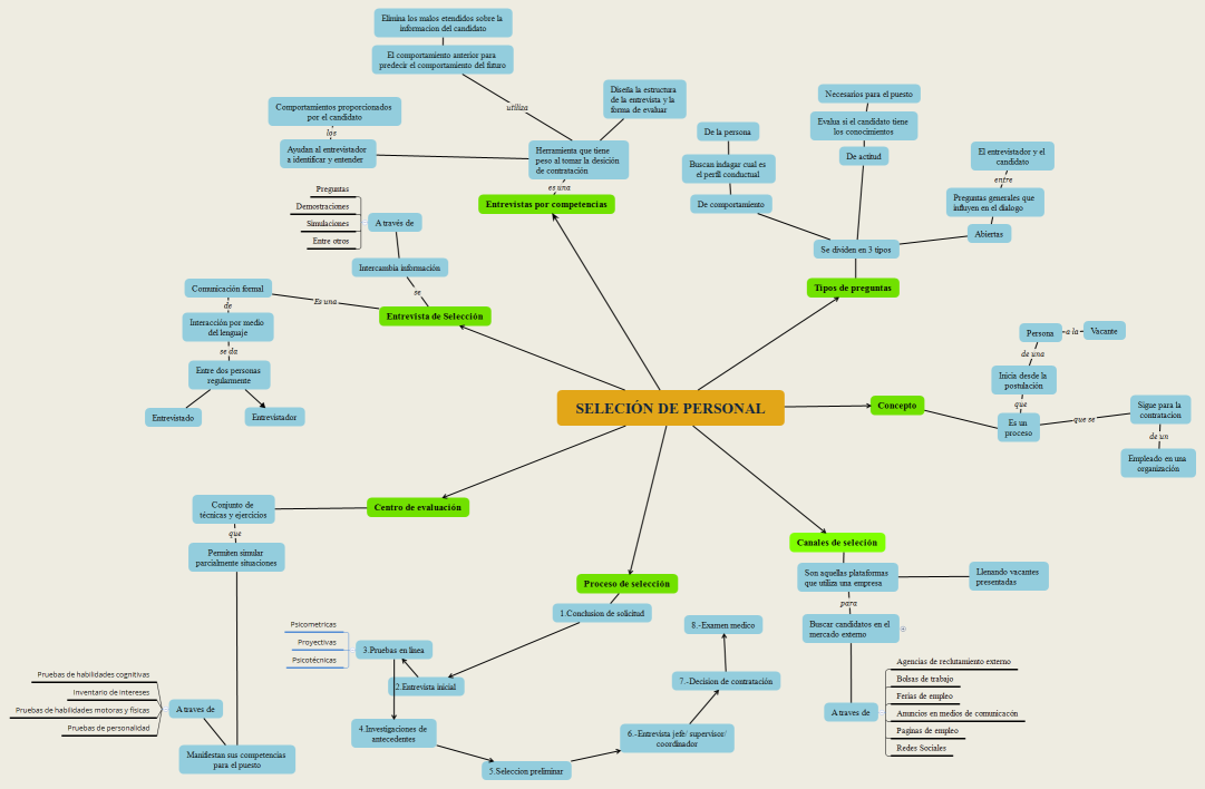 SELECIÓN DE PERSONAL