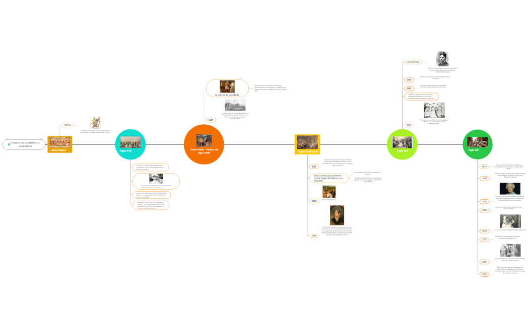 historia de la enfermería psiquiátrica 