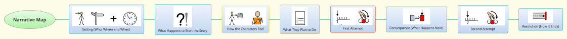 Narrative Map