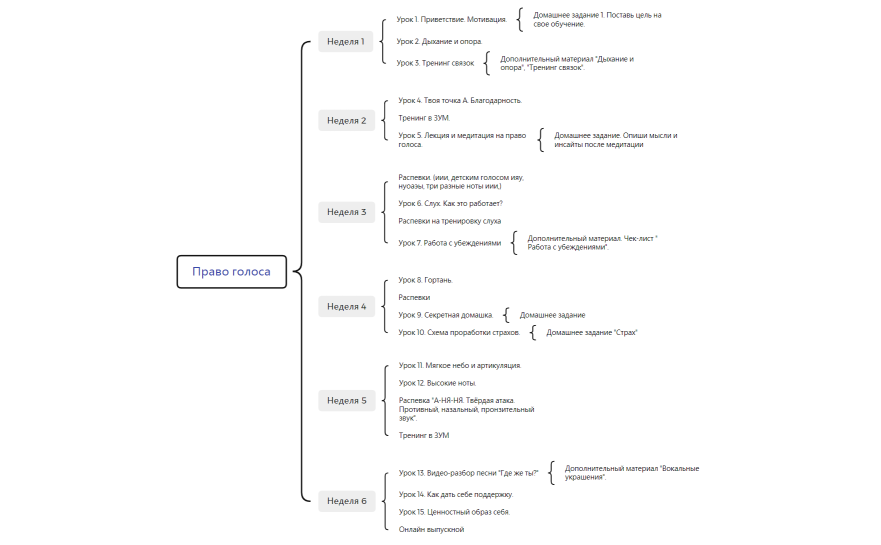 Право голоса