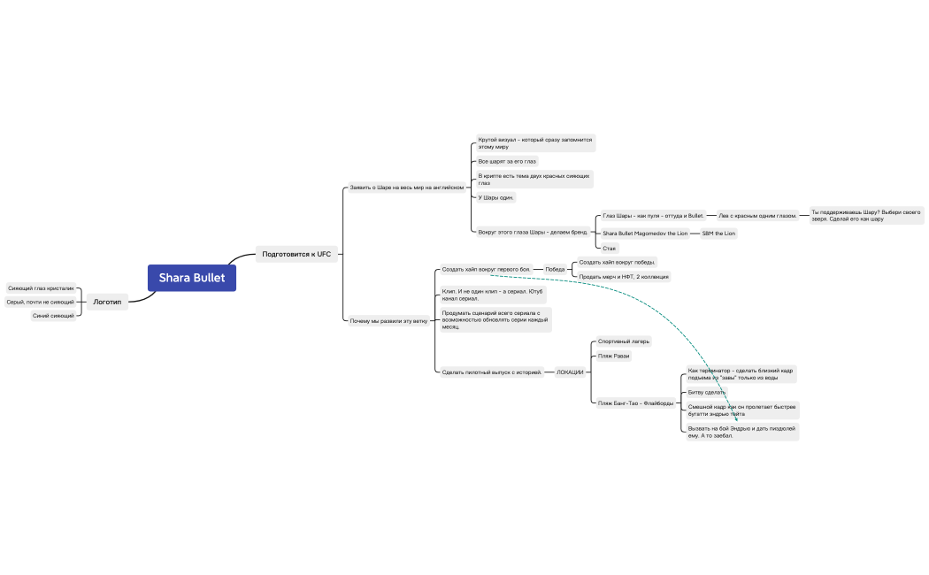 Shara Bullet Magomedov the Lion