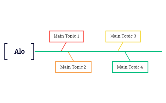 Alo.xmind