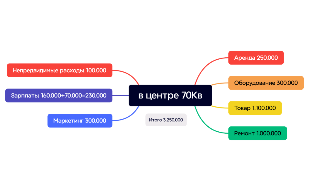 в центре 70Кв
