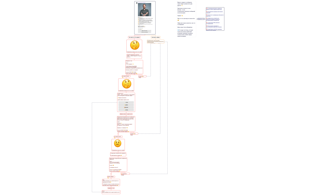 Алгоритм выбора времени