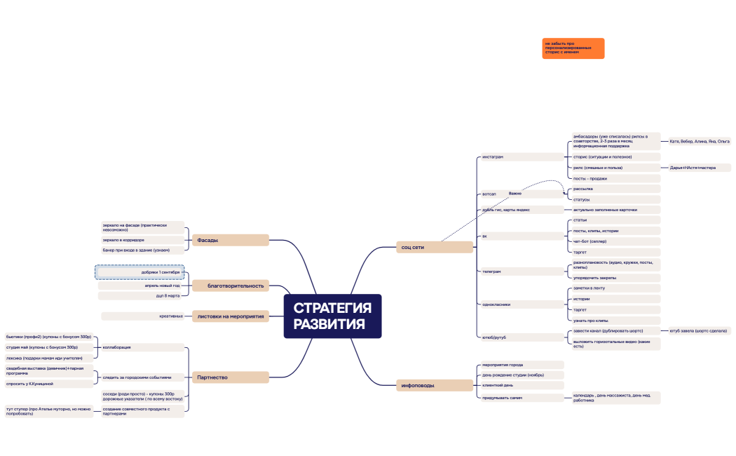Бизнес-план