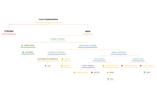 STRUTTURA OTTOBRE 2022