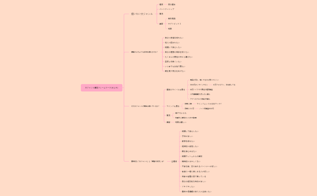 大ジャンル選定フレームワーク(さとみ).xmind