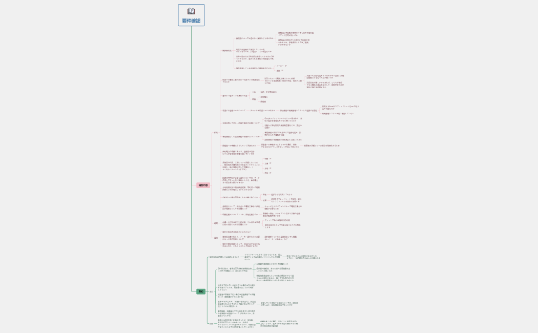 要件確認.xmind