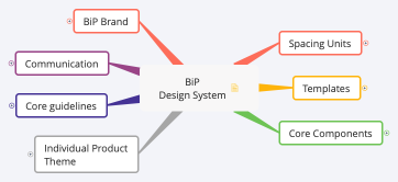 BiP Design System
