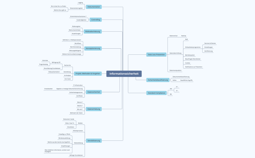 Neue Konzepte - Informationssicherheit