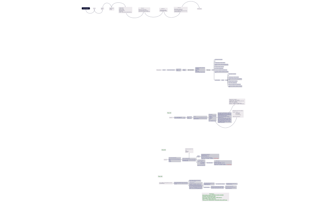 10 crore taka profit 