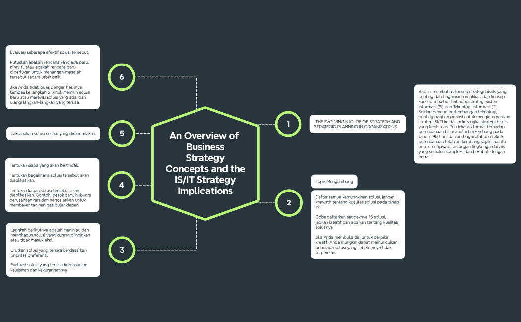 An Overview of Business Strategy Concepts and the ISIT Strategy Implications