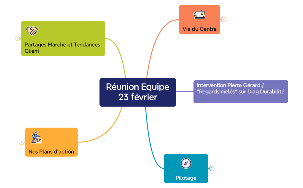 Réunion Equipe23 février