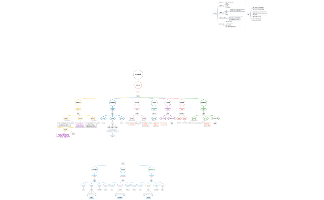 好域組織2022.07.25
