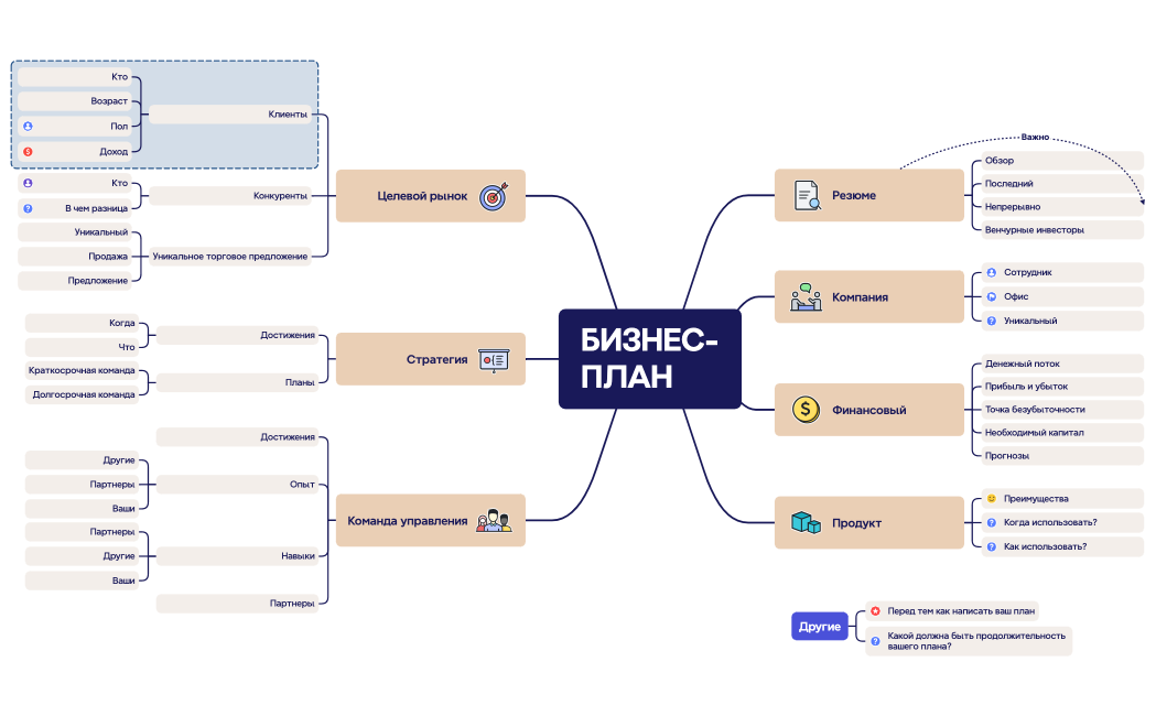 Бизнес-план