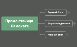 Промо станица Самоката