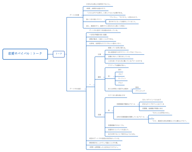 恋愛サバイバル：トーク