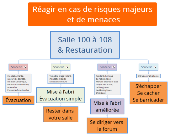 Salle 100 à 108 & Restauration