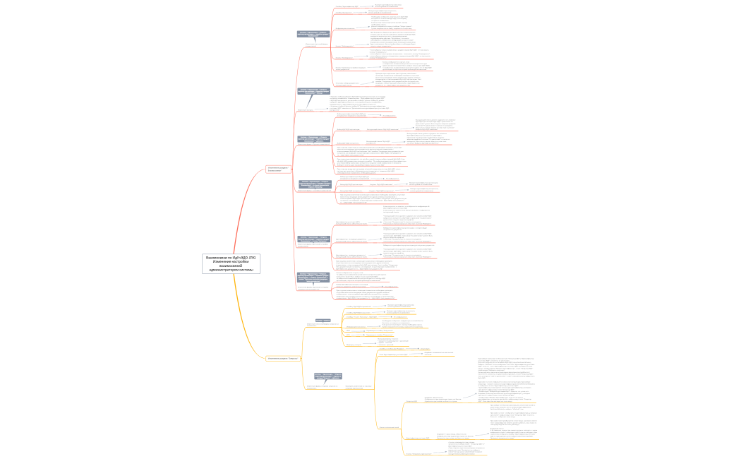 Взаимосвязи по ИдУчЭДО. [ПК] Изменение настройки взаимосвязей администратором системы