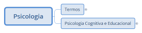Psicologia