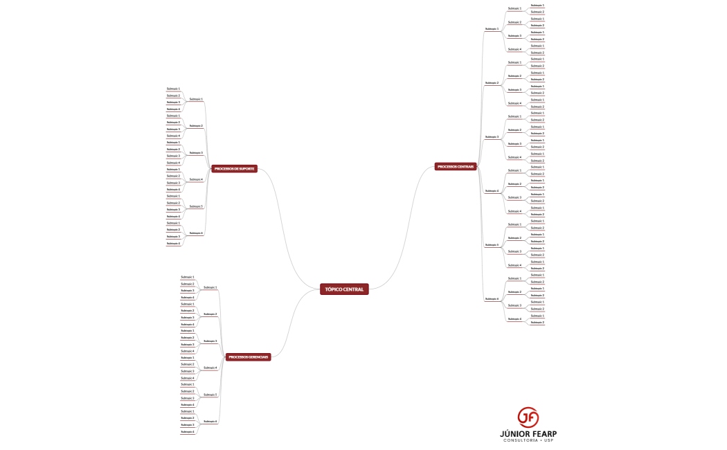 TÓPICO CENTRAL