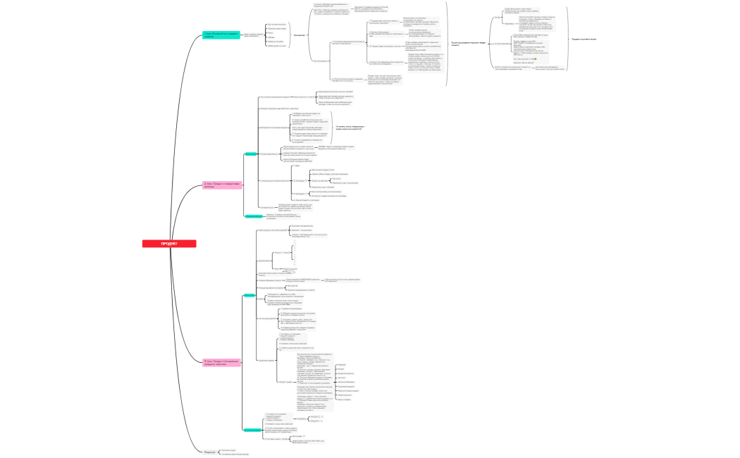 ПРОДУКТ от Широковой Олеси