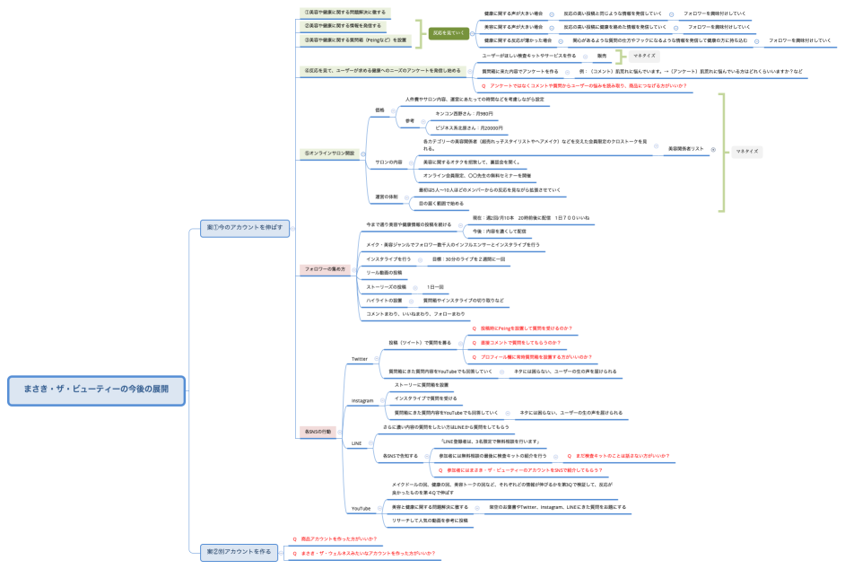 まさき・ザ・ビューティーの今後の展開
