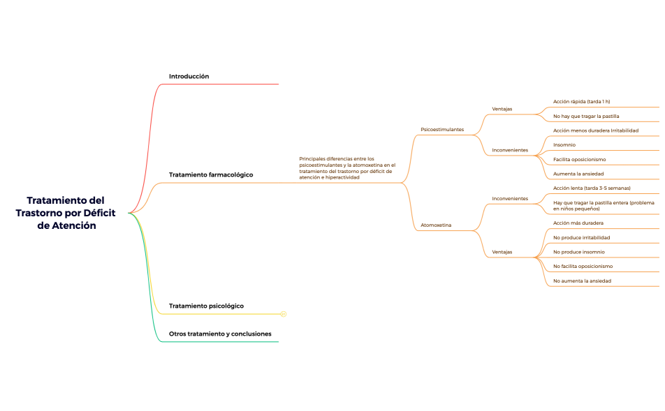 Tratamiento del Trastorno por Déficit de Atención
