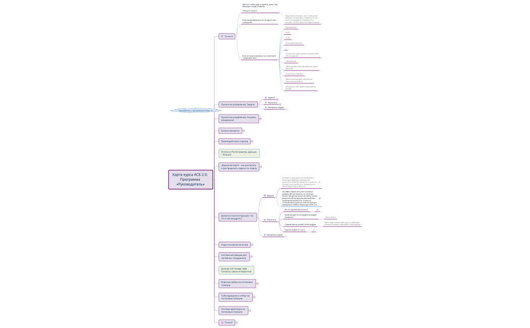 Карта курса АСБ 2.0.  Программа «Руководитель»