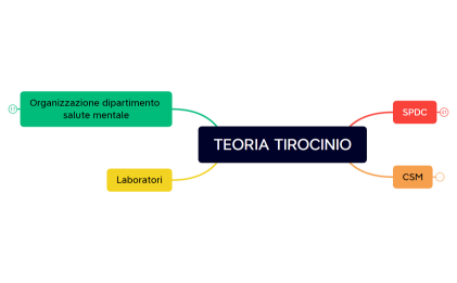 TEORIA TIROCINIO