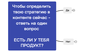 Стратегия контента в блоге