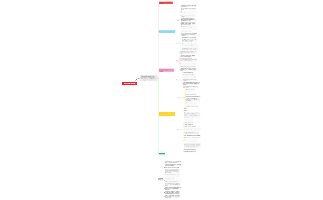 Целевая Аудитория - Брови