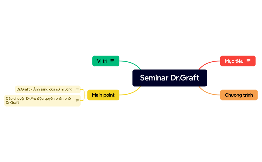 Seminar Dr.Graft