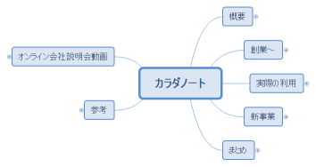 カラダノート