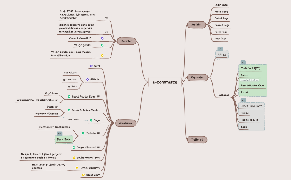 commerce(FakeApi).xmind