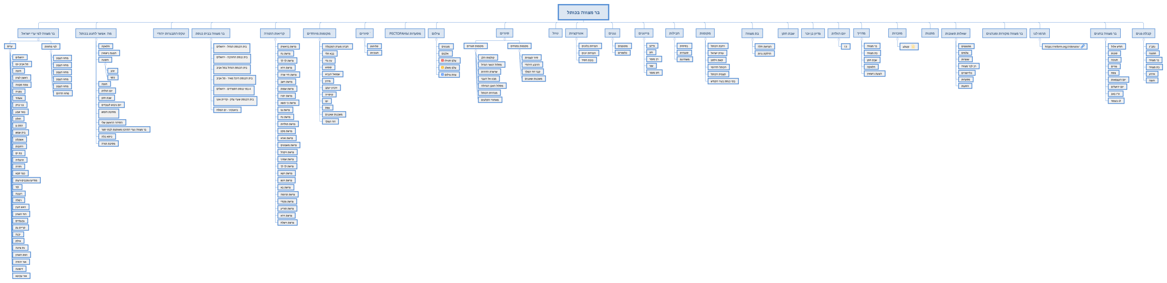בר מצווה בכותל