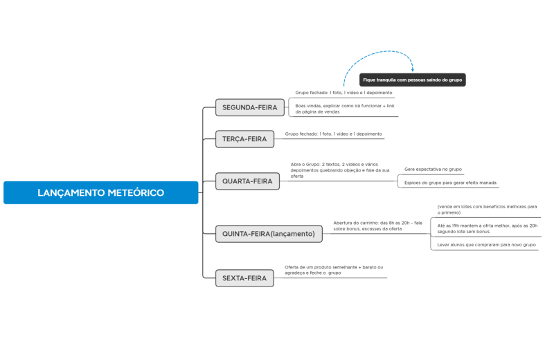 LANÇAMENTO METEÓRICO - estrutura