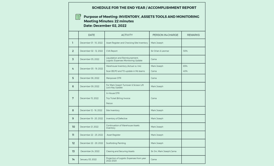 Accomplishment Report_December 02, 2022 - January 03, 2023