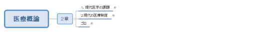 医療概論