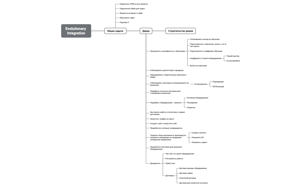 Ментальная карта