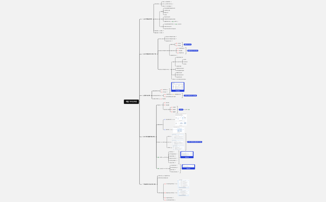 개발 가이드라인