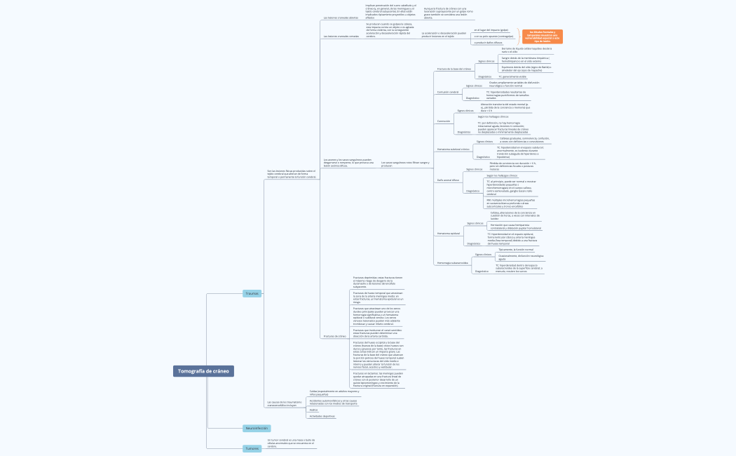 TOMOGRAFÍA DE CRÁNEO 