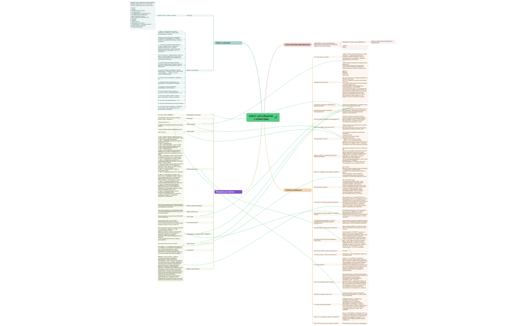 скрипт для общения с клиентами