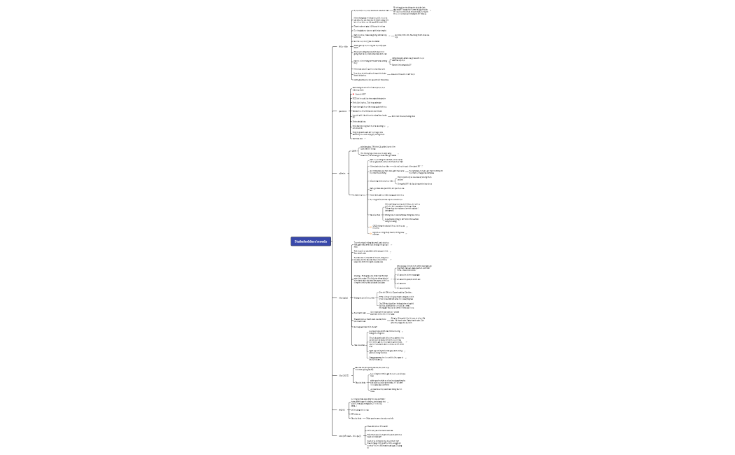 Stakeholders'needs.xmind