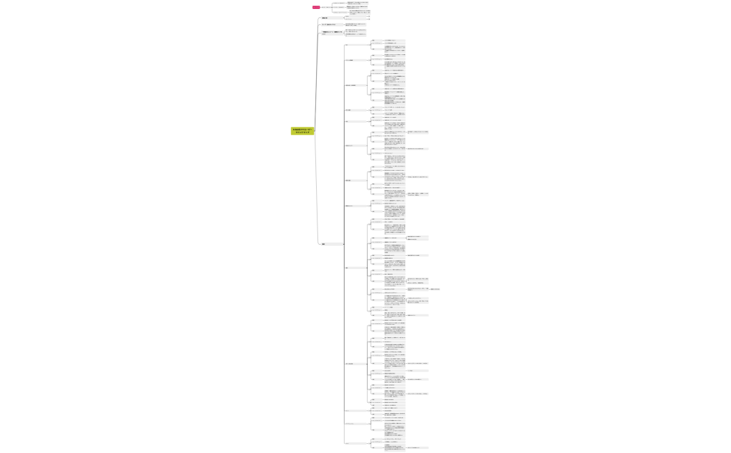 【たなはる】マイムービーマインドマップ