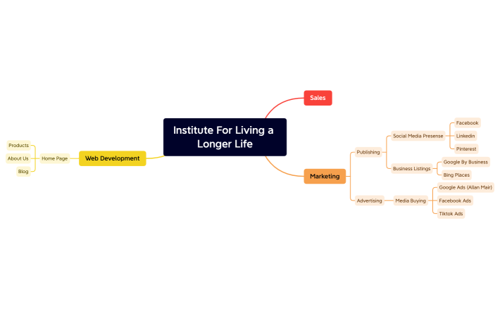Institute For Living a Longer Life