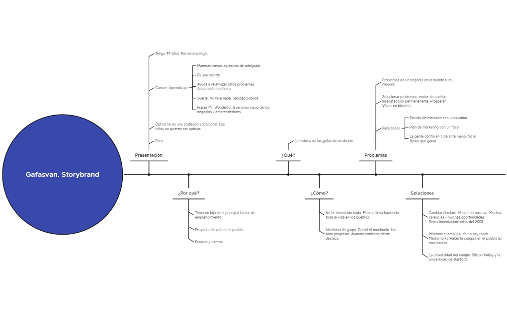 Gafasvan. Storybrand