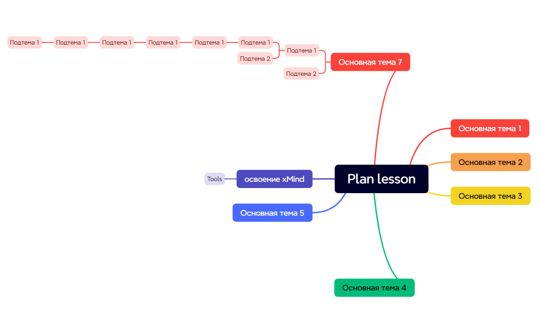 Ментальная карта