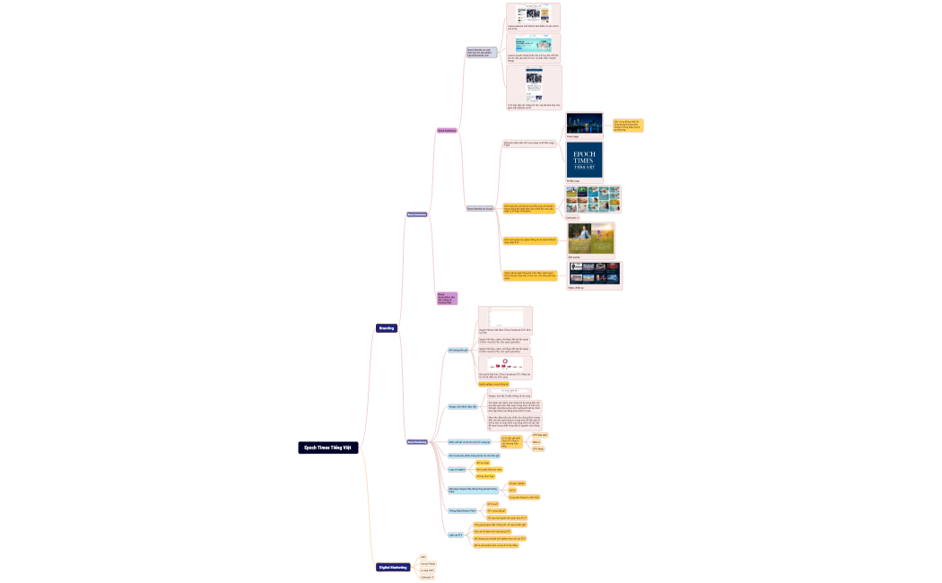 ETV Mindmap (1)