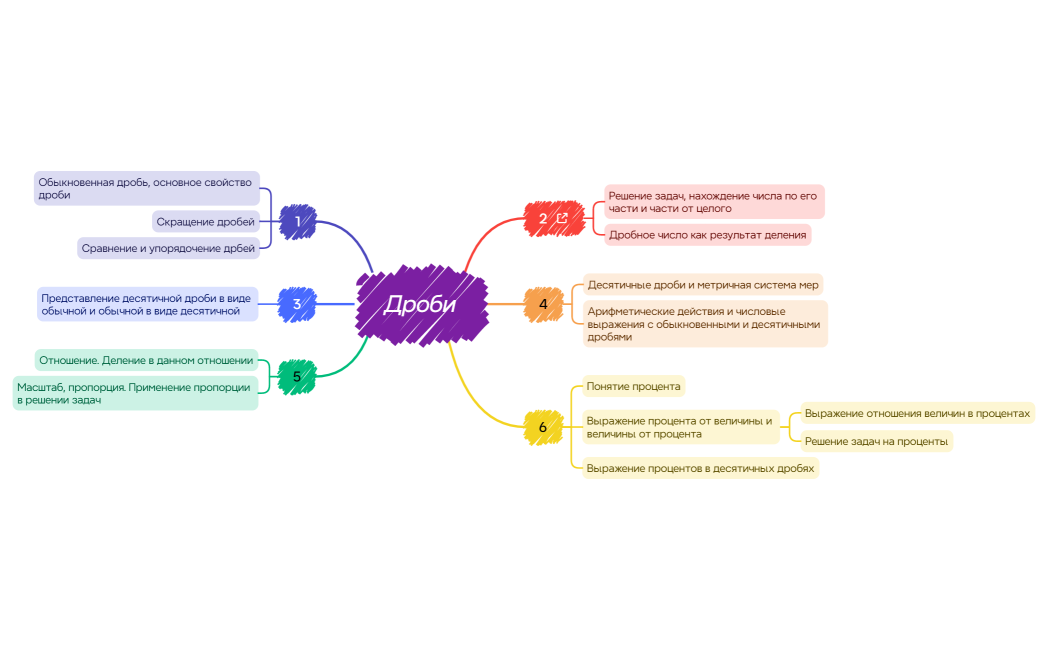 Ментальная карта